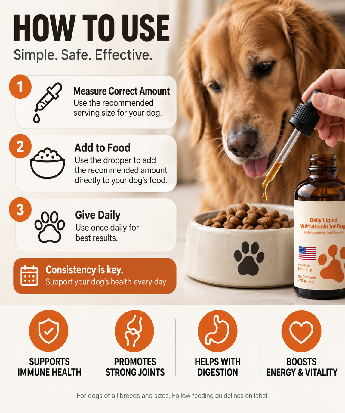 Premium Dog Health, No Recurring Costs